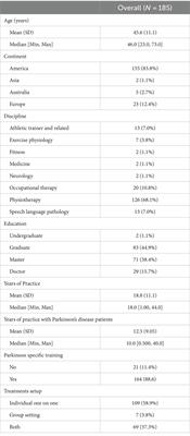 Exploring barriers and educational needs in implementing dual-task training for Parkinson’s disease: insights from professionals